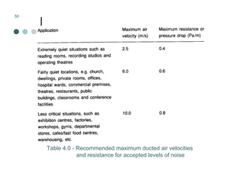 Mechanical Ventilation