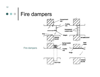 Mechanical Ventilation