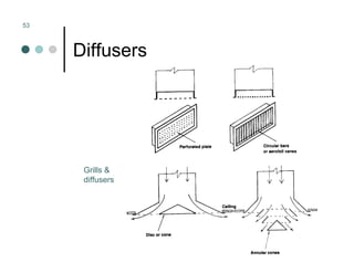 Mechanical Ventilation