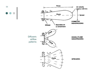 Mechanical Ventilation