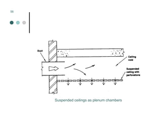 Mechanical Ventilation