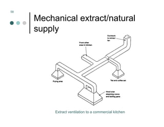 Mechanical Ventilation