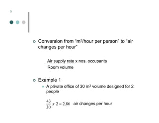 Mechanical Ventilation