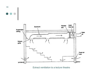 Mechanical Ventilation