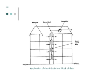 Mechanical Ventilation