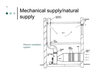 Mechanical Ventilation