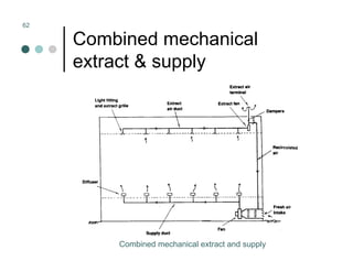 Mechanical Ventilation