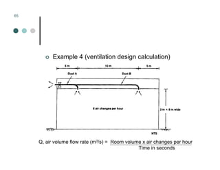 Mechanical Ventilation