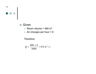 Mechanical Ventilation