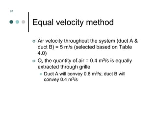 Mechanical Ventilation
