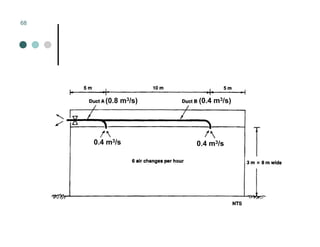 Mechanical Ventilation
