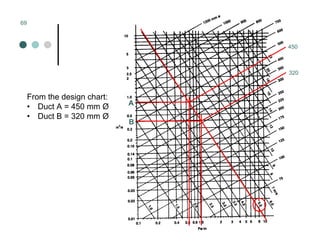 Mechanical Ventilation