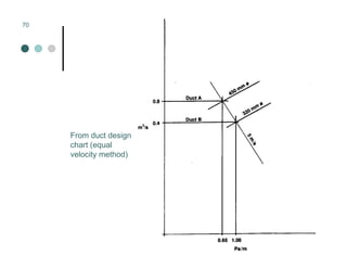 Mechanical Ventilation