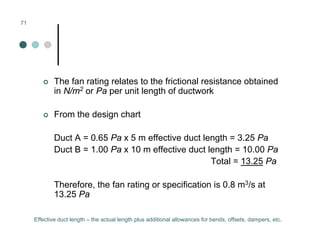 Mechanical Ventilation