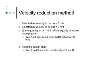 Mechanical Ventilation