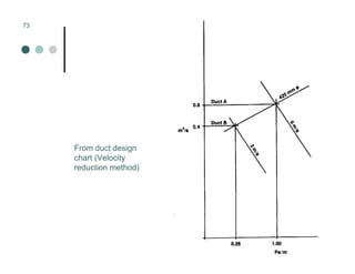 Mechanical Ventilation