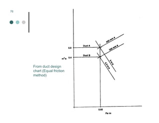 Mechanical Ventilation