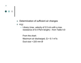 Mechanical Ventilation
