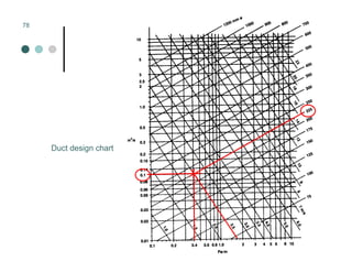 Mechanical Ventilation