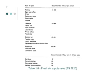 Mechanical Ventilation