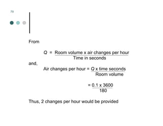 Mechanical Ventilation