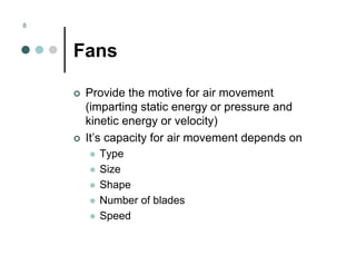 Mechanical Ventilation