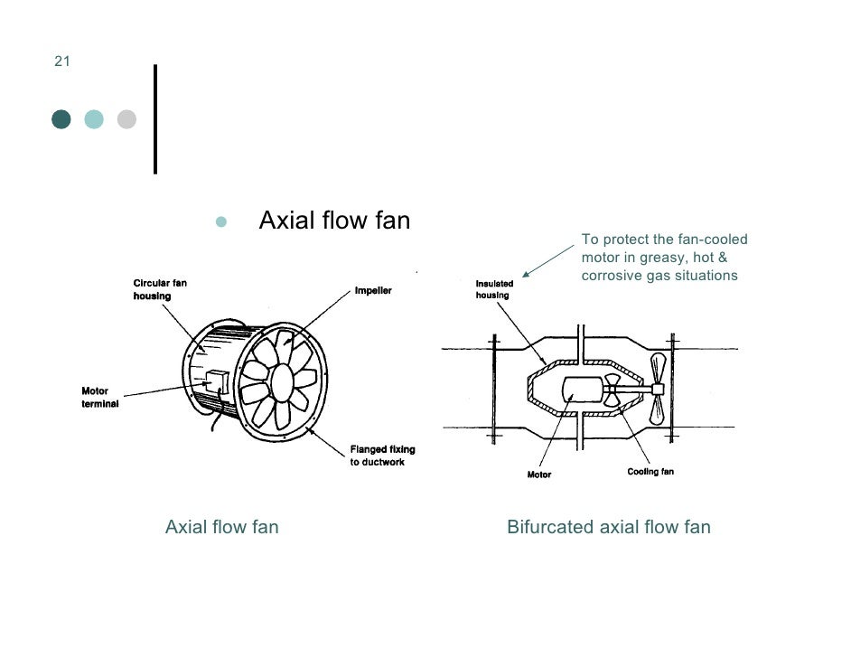 Mechanical Ventilation Mechanical Ventilation