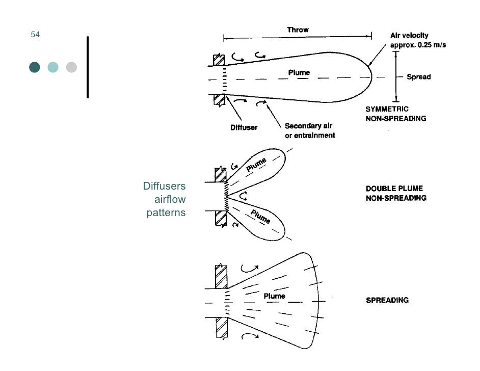 Mechanical Ventilation