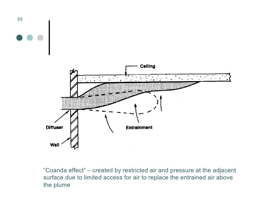 Mechanical Ventilation