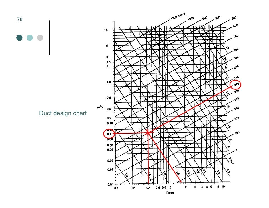Mechanical Ventilation