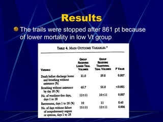 Results The trails were stopped after 861 pt because of lower mortality in low Vt group 