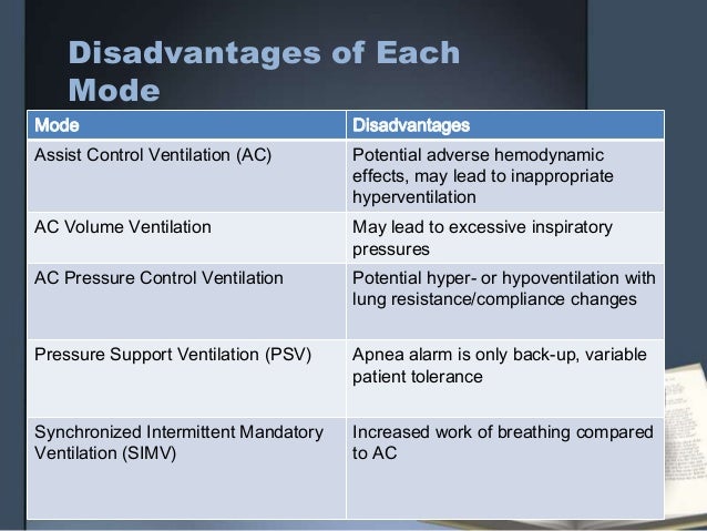 Mechanical ventilation