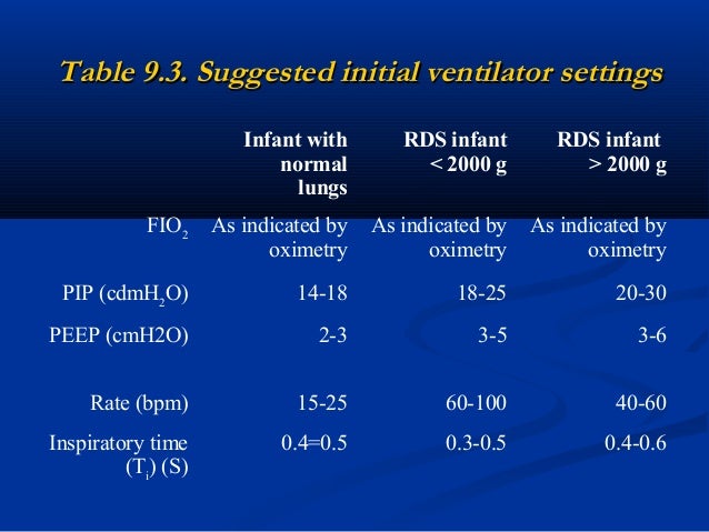 ventilator settings