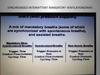 SYNCHRONISED INTERMITTENT MANDATORY VENTILATION(SIMV) 
 