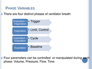Phase Variables Mechanical ventilation | PPTX