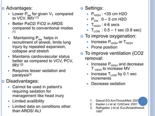 Head Injury Pao2 Mechanical ventilation | PPTX