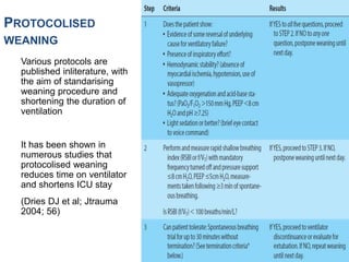 PROTOCOLISED
WEANING
Various protocols are
published inliterature, with
the aim of standarising
weaning procedure and
shortening the duration of
ventilation
It has been shown in
numerous studies that
protocolised weaning
reduces time on ventilator
and shortens ICU stay
(Dries DJ et al; Jtrauma
2004; 56)
 