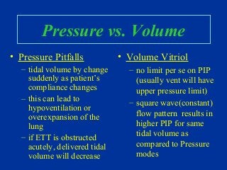 Pressure vs. Volume
• Pressure Pitfalls
– tidal volume by change
suddenly as patient’s
compliance changes
– this can lead to
hypoventilation or
overexpansion of the
lung
– if ETT is obstructed
acutely, delivered tidal
volume will decrease
• Volume Vitriol
– no limit per se on PIP
(usually vent will have
upper pressure limit)
– square wave(constant)
flow pattern results in
higher PIP for same
tidal volume as
compared to Pressure
modes
 