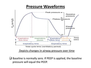 Peep Explained Mechanical ventilation | PPTX