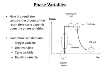 Phase Variables Mechanical ventilation | PPTX