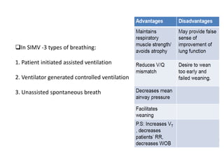 Mechanical ventilation | PPTX
