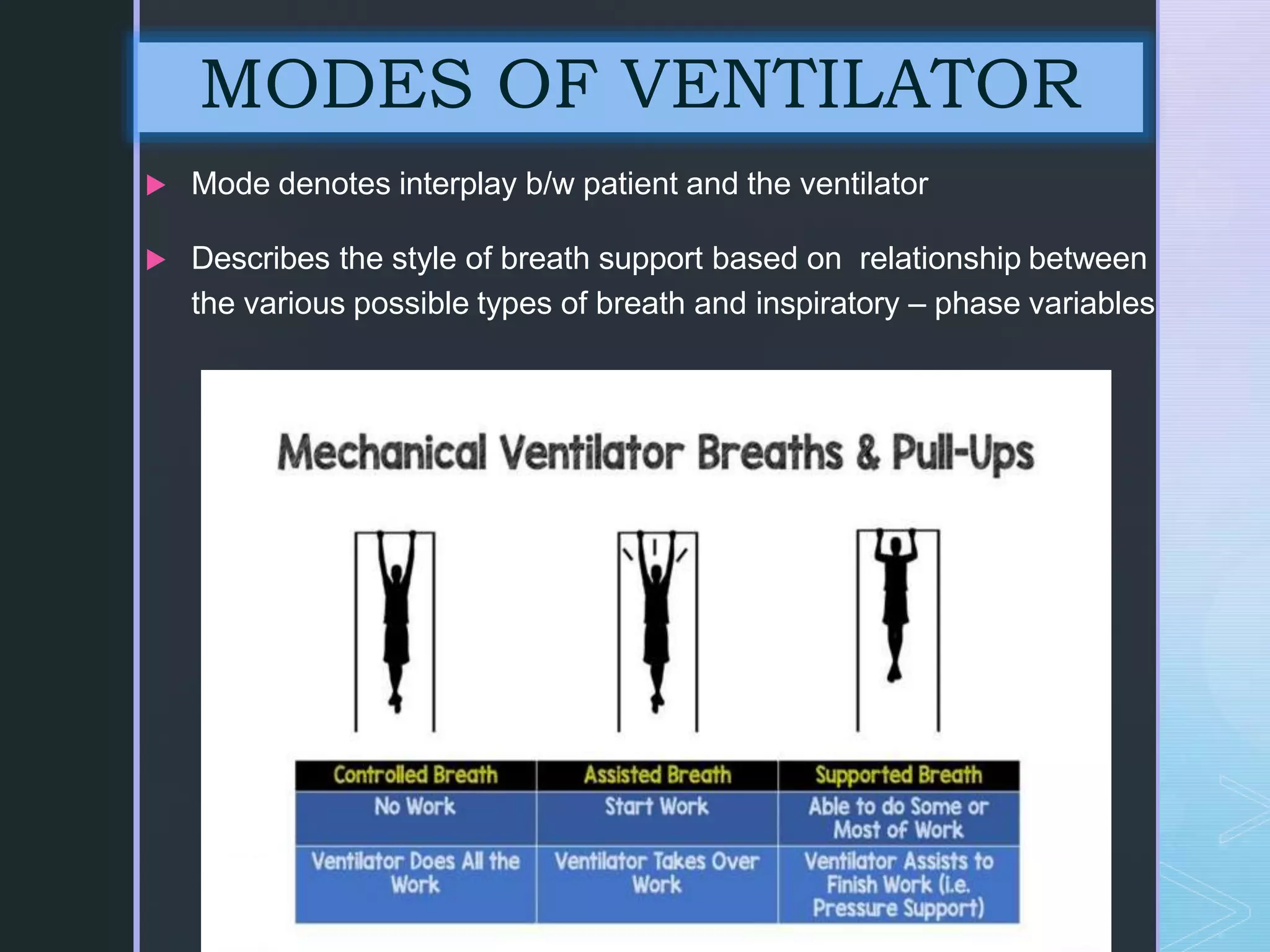z
 Mode denotes interplay b/w patient and the ventilator
 Describes the style of breath support based on relationship between
the various possible types of breath and inspiratory – phase variables
MODES OF VENTILATOR
 