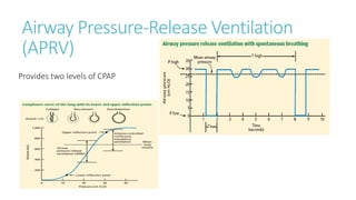 Provides two levels of CPAP
Airway Pressure-Release Ventilation
(APRV)
 