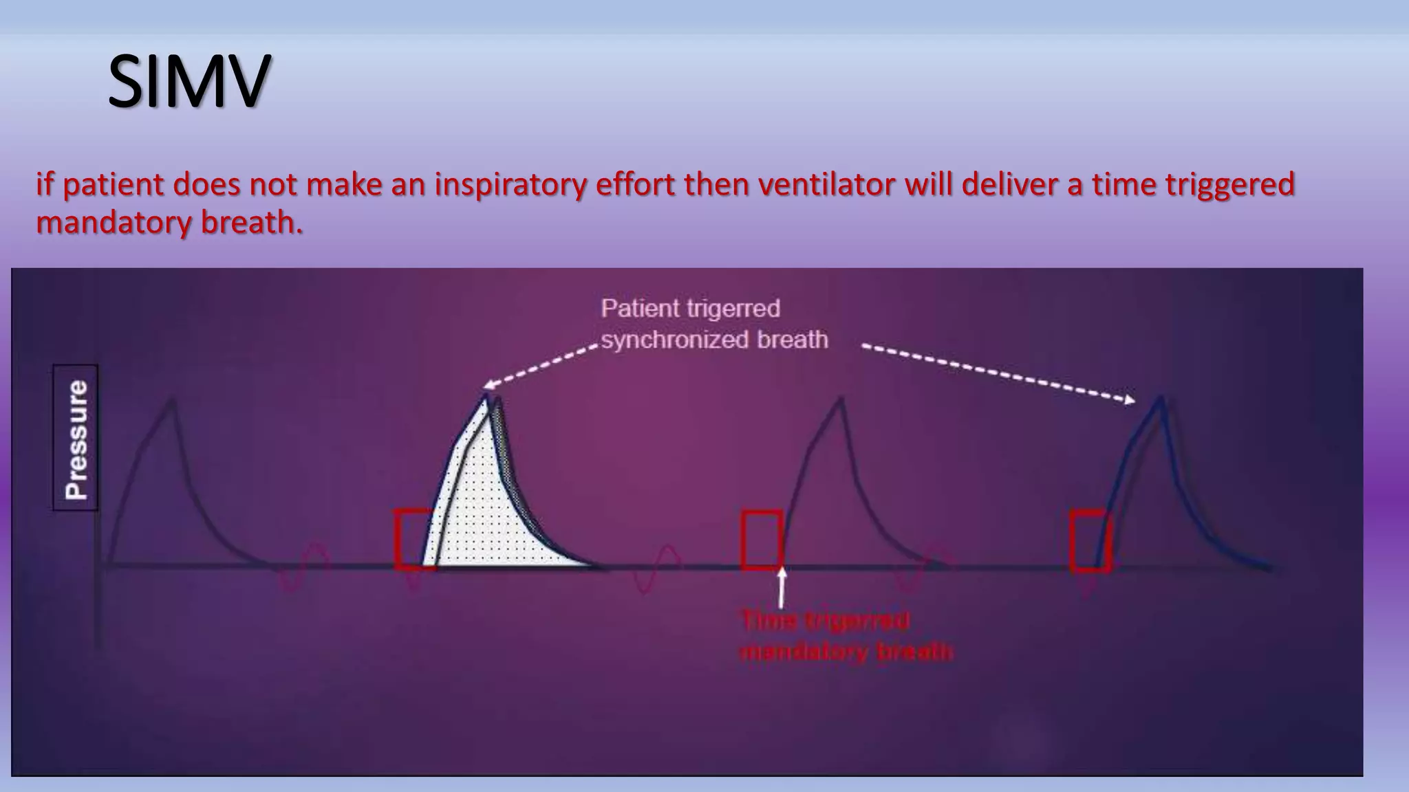 Mechanical Ventilation.pptx