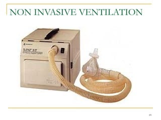 Mechanical Ventilation required in ICU setting | PPT