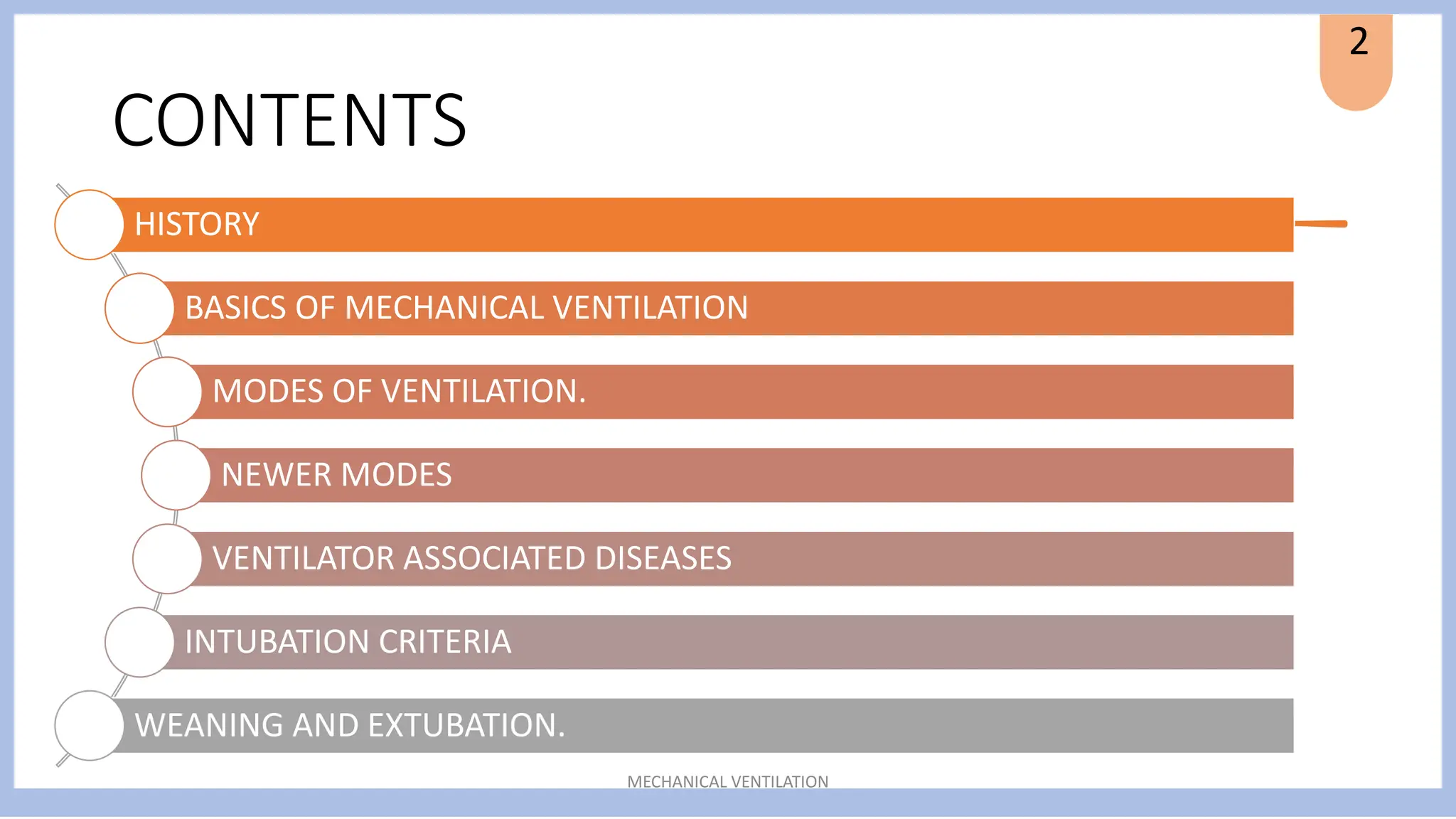 Mechanical ventilation different modes .pdf