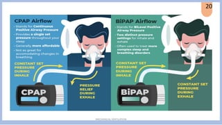 Mechanical ventilation different modes .pdf