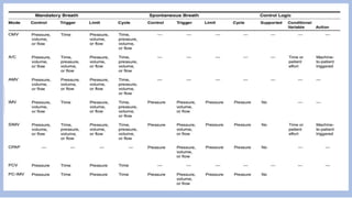 Mechanical ventilation different modes .pdf