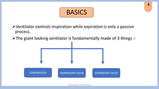 Mechanical ventilation different modes .pdf