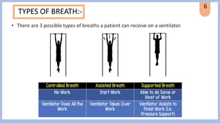Mechanical ventilation different modes .pdf